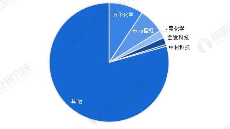 纺织印染增稠剂：揭秘其背后的技术奥秘**